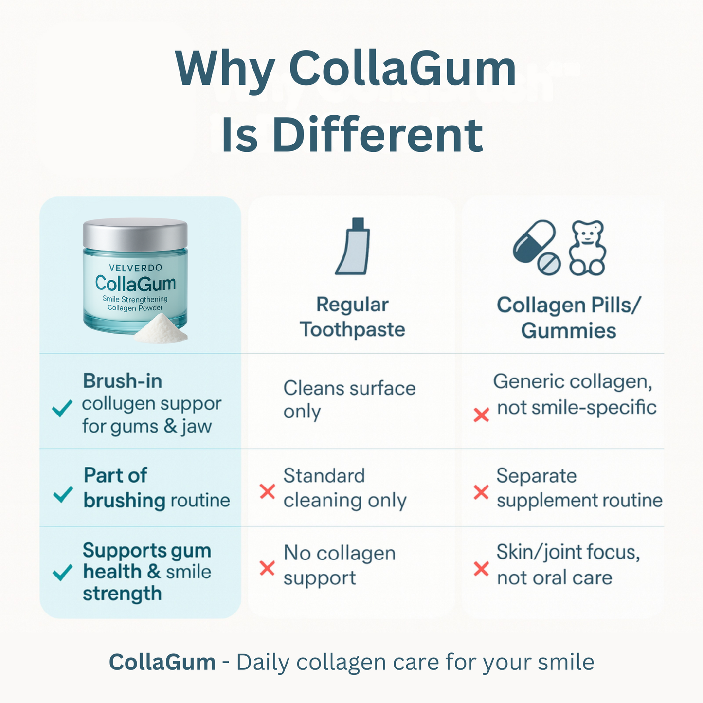 Stock up on 50g smile-care jars and save more with every bundle 🦷💙✨